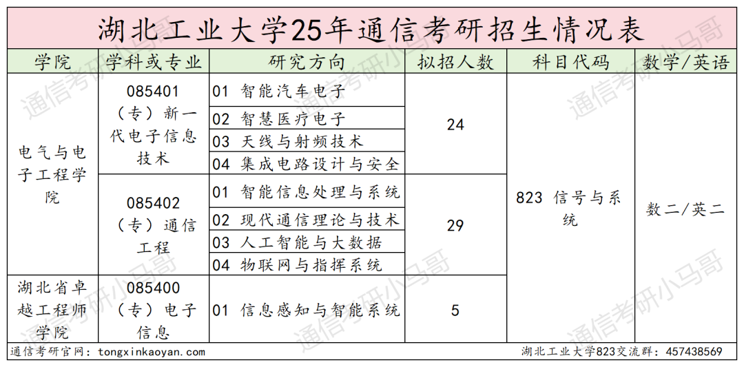 图片[2]-扎堆！这所26可能爆！-梦马考研