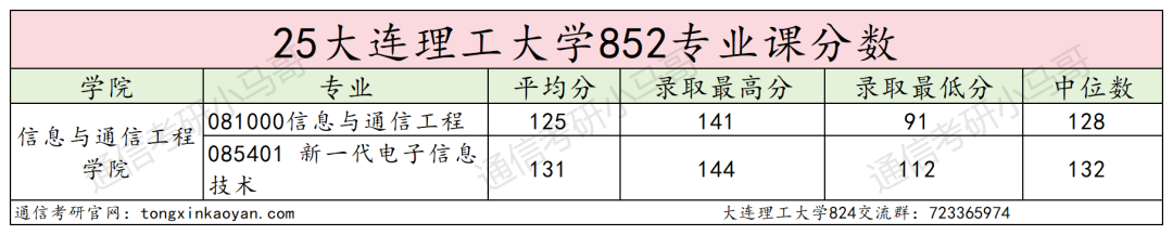 图片[14]-无法理解，考研396分放弃985复试？-梦马考研