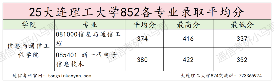 图片[12]-无法理解，考研396分放弃985复试？-梦马考研