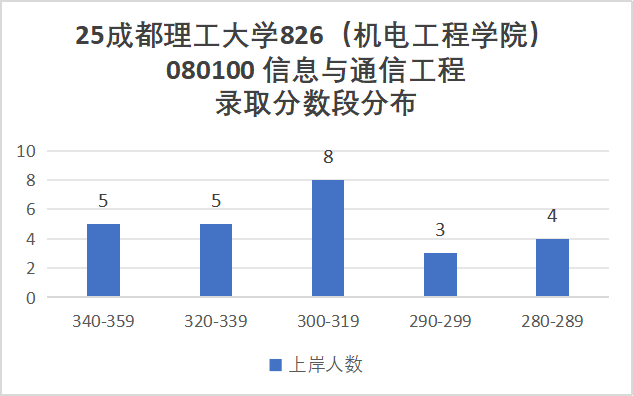 图片[8]-最公平院校！“双盲”建议全国推广！-梦马考研