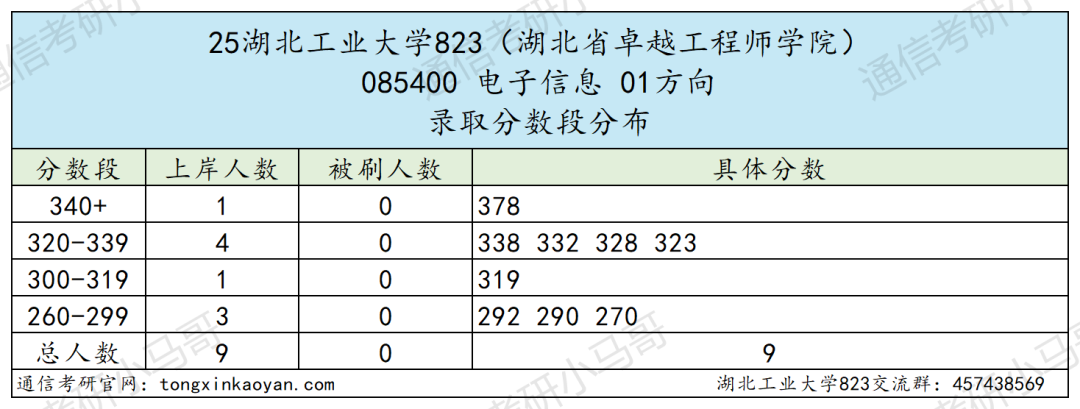 图片[11]-扎堆！这所26可能爆！-梦马考研