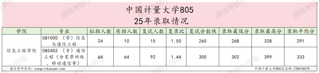 图片[6]-慎重！好多复试不及格被刷！-梦马考研