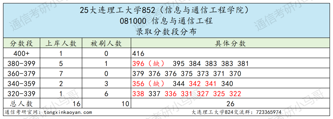 图片[8]-无法理解，考研396分放弃985复试？-梦马考研