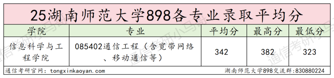 图片[9]-专业课太偏！太怪！慎重选择！-梦马考研