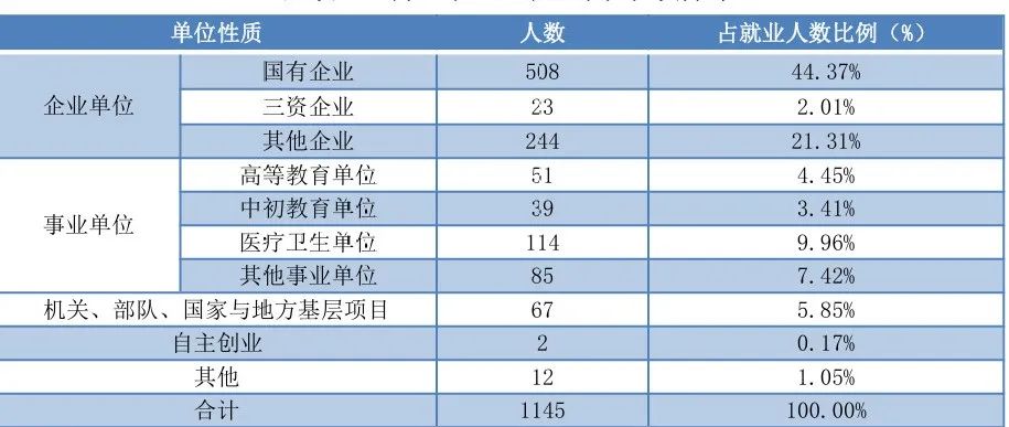图片[14]-难！好多夏令营录取！明年要炸！-梦马考研