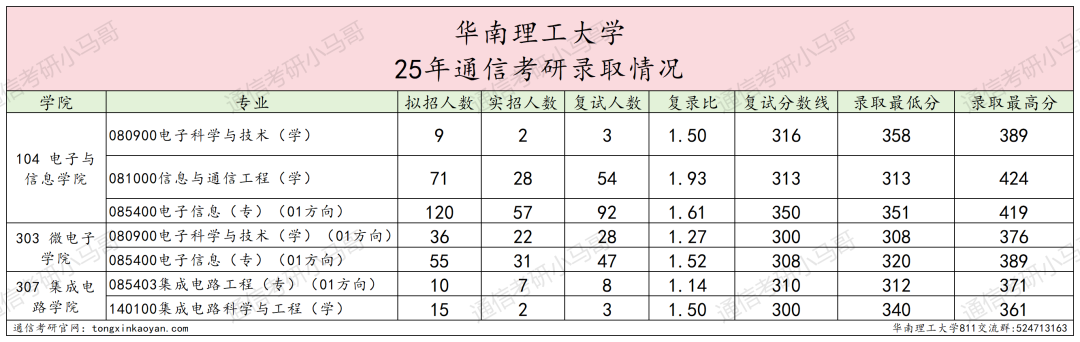 图片[6]-这所热门985又又改考。-梦马考研