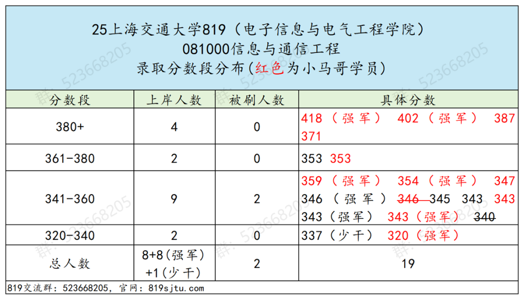 专业课最难Top3！没有之一。插图17