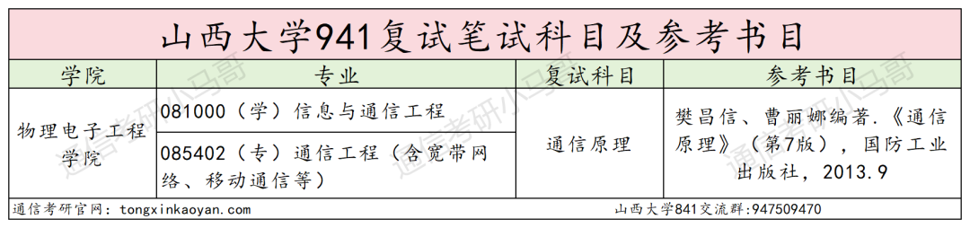 图片[5]-别来！跨考别来！小心白学！-梦马考研