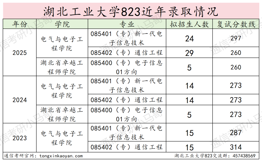 图片[14]-扎堆！这所26可能爆！-梦马考研