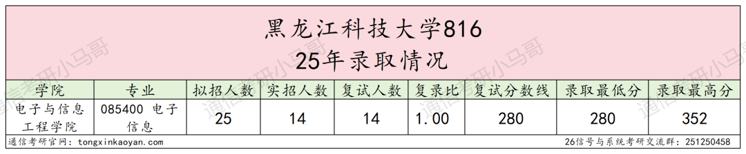 图片[5]-缩招爆冷！复试全录，今年要炸！-梦马考研