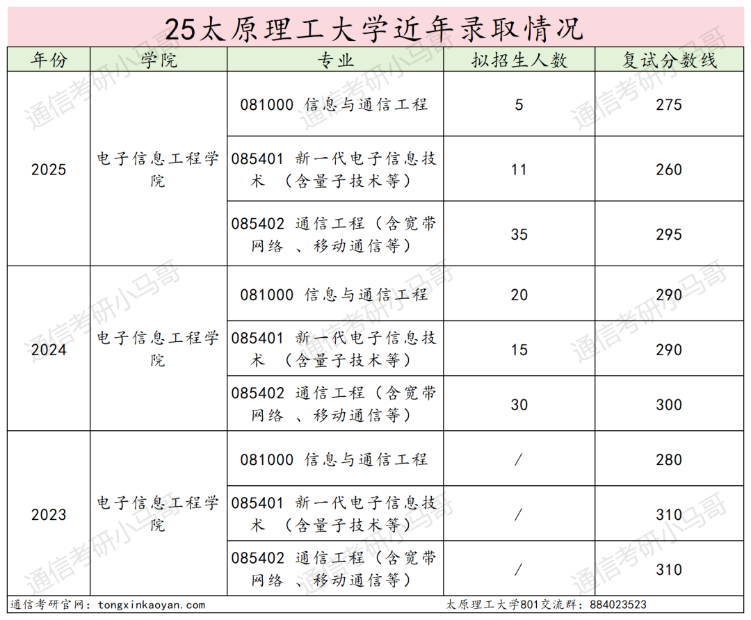 图片[12]-哭晕在厕所！分数断层！超第二67分！-梦马考研