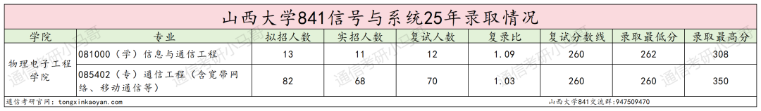 图片[7]-别来！跨考别来！小心白学！-梦马考研