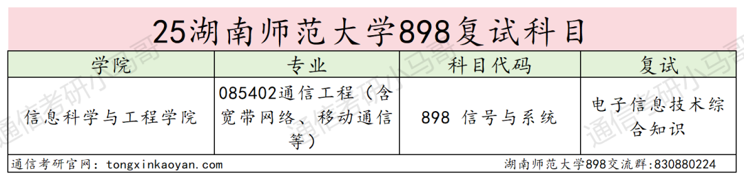 图片[4]-专业课太偏！太怪！慎重选择！-梦马考研