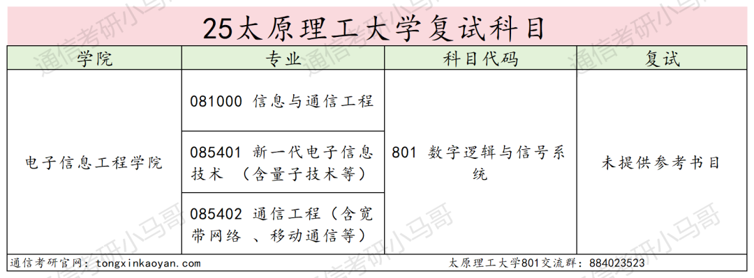 图片[4]-哭晕在厕所！分数断层！超第二67分！-梦马考研