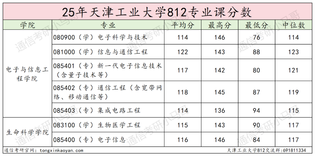 图片[23]-快跑！复试线猛降81分，26小心爆炸！-梦马考研