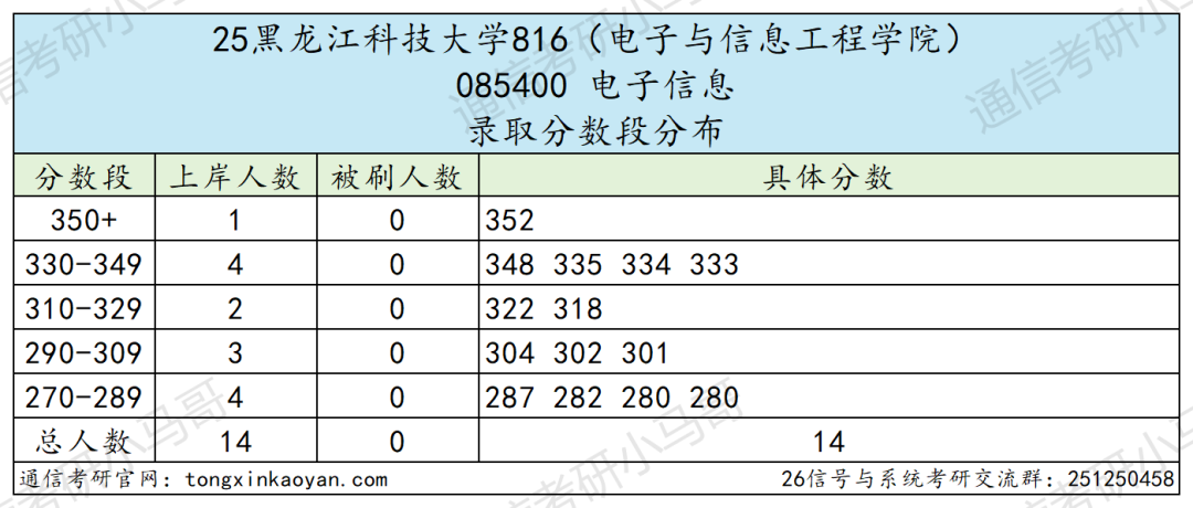 图片[6]-缩招爆冷！复试全录，今年要炸！-梦马考研