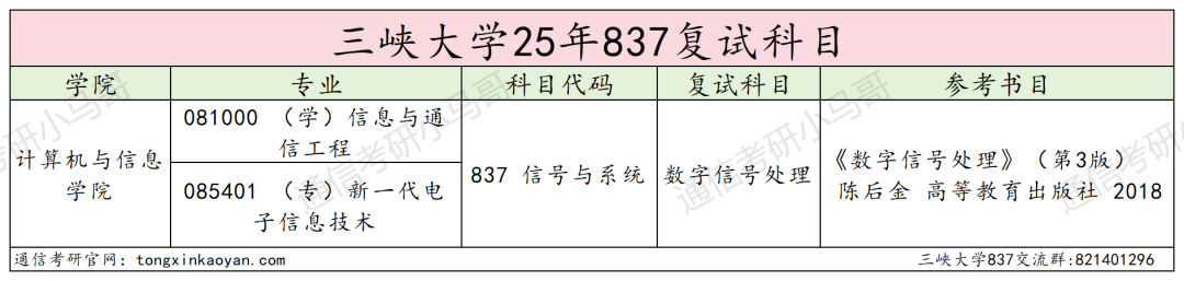 图片[4]-难！好多夏令营录取！明年要炸！-梦马考研