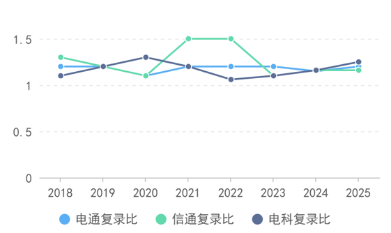 专业课最难Top3！没有之一。插图8