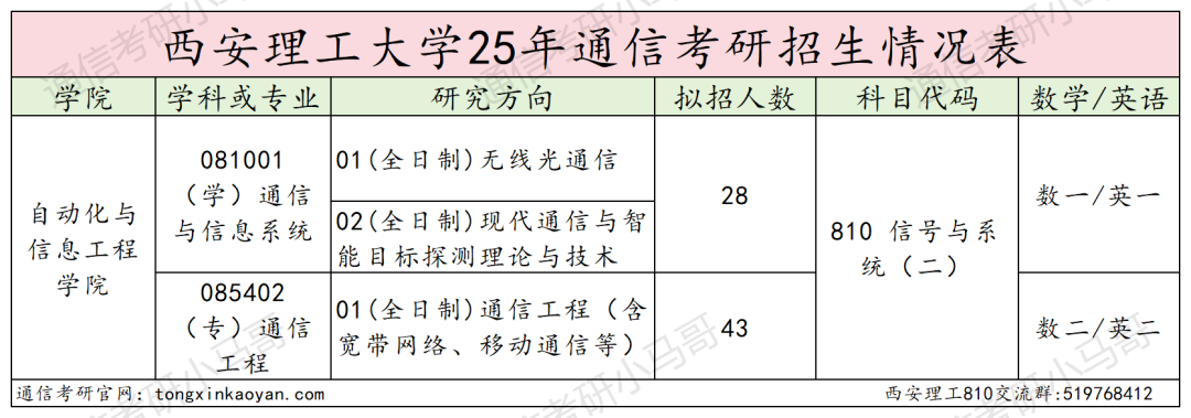 图片[2]-莫当炮灰！慎重选择！-梦马考研