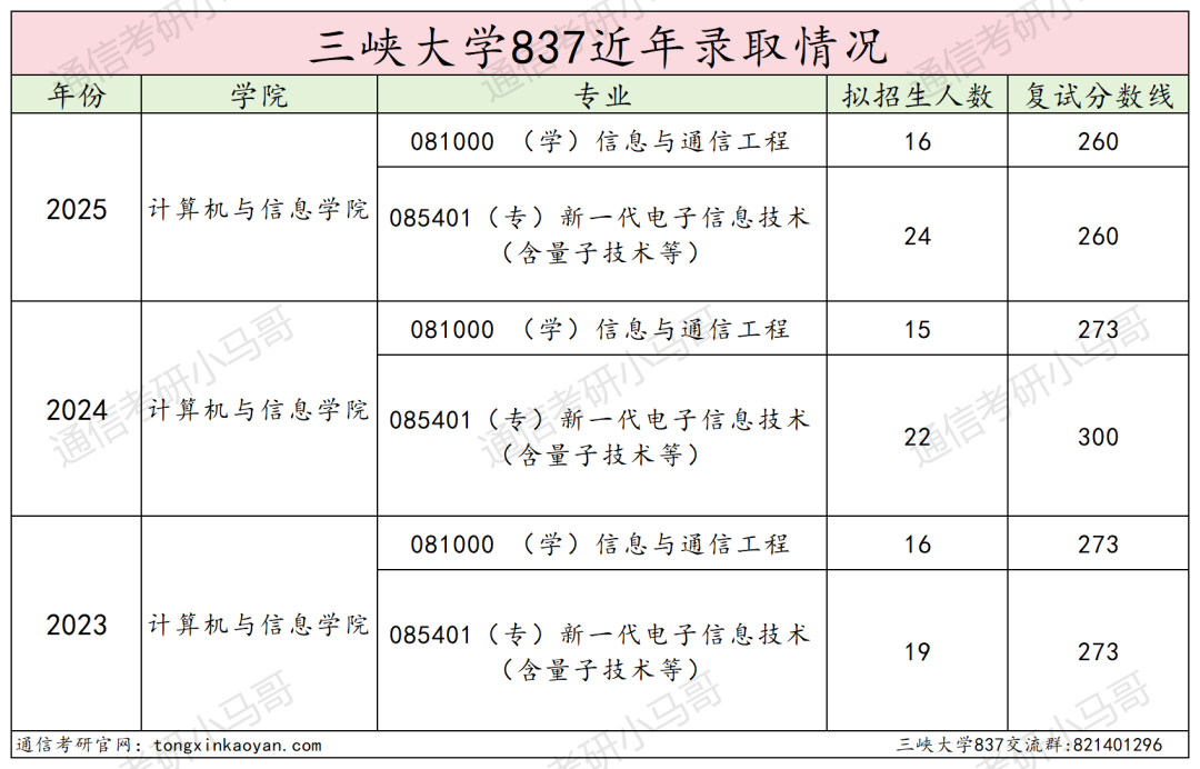 图片[12]-难！好多夏令营录取！明年要炸！-梦马考研