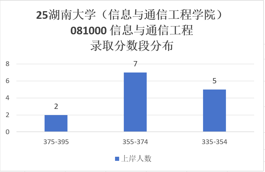 图片[8]-即将小年，当心扎堆！老牌985！-梦马考研