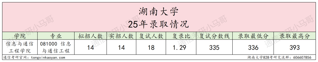 图片[6]-即将小年，当心扎堆！老牌985！-梦马考研