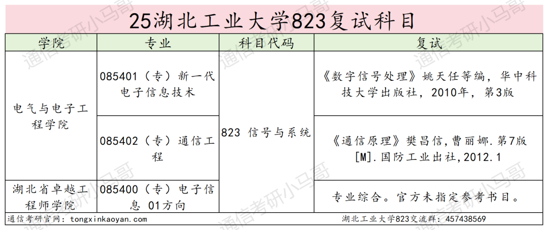 图片[4]-扎堆！这所26可能爆！-梦马考研