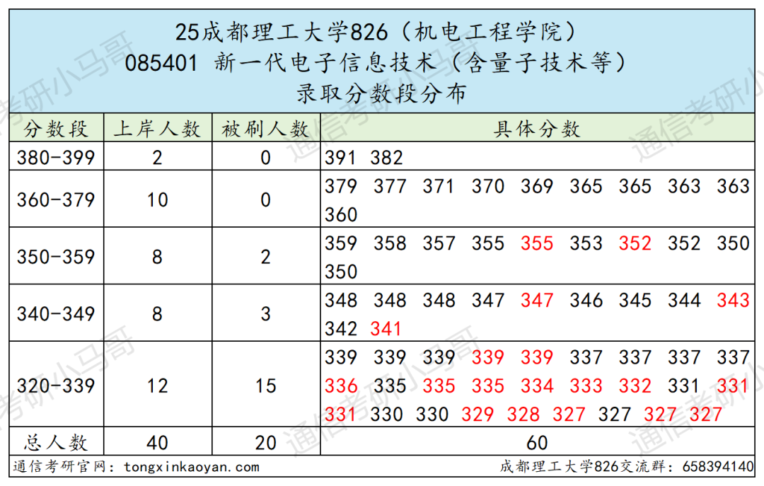 图片[9]-最公平院校！“双盲”建议全国推广！-梦马考研