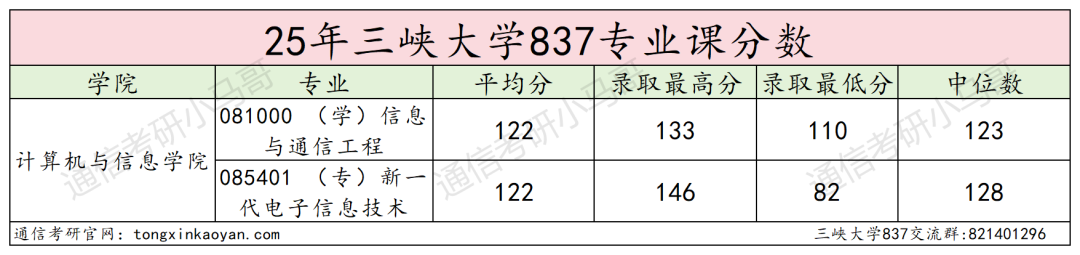 图片[13]-难！好多夏令营录取！明年要炸！-梦马考研