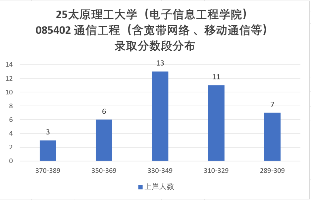 图片[10]-哭晕在厕所！分数断层！超第二67分！-梦马考研