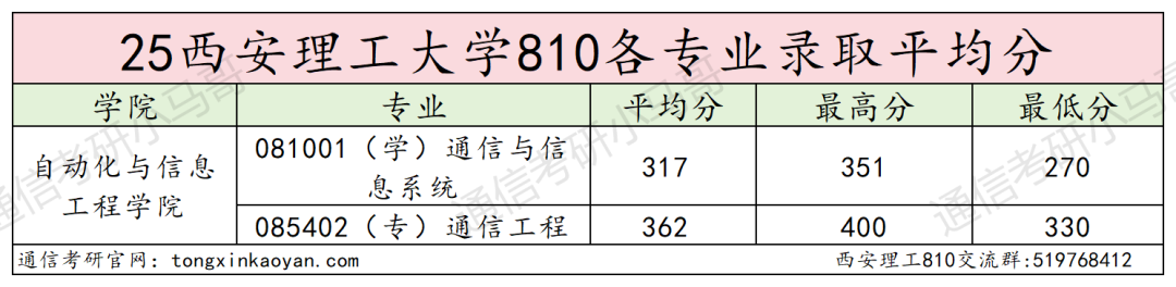 图片[13]-莫当炮灰！慎重选择！-梦马考研