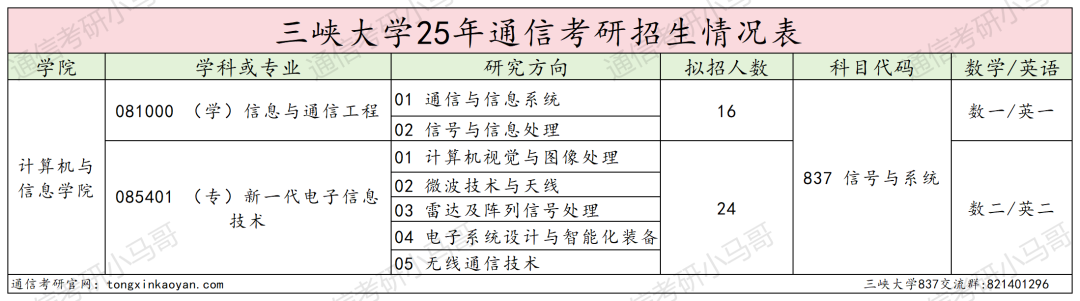 图片[2]-难！好多夏令营录取！明年要炸！-梦马考研