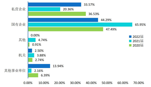 图片[11]-缩招爆冷！复试全录，今年要炸！-梦马考研