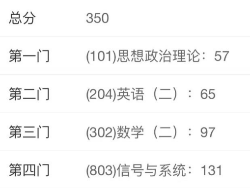 图片[2]-民办双非、二战上岸成信大-梦马考研