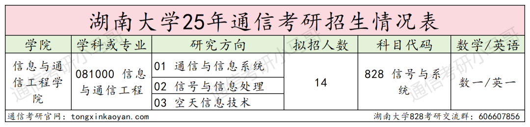 图片[2]-即将小年，当心扎堆！老牌985！-梦马考研
