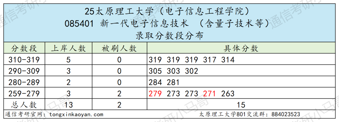 图片[8]-哭晕在厕所！分数断层！超第二67分！-梦马考研