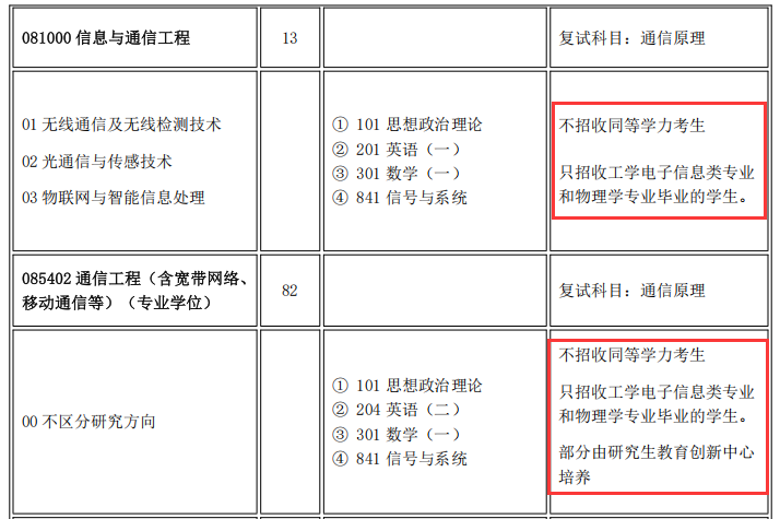 图片[3]-别来！跨考别来！小心白学！-梦马考研