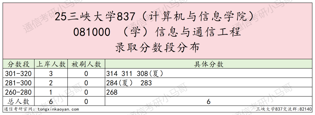 图片[7]-难！好多夏令营录取！明年要炸！-梦马考研