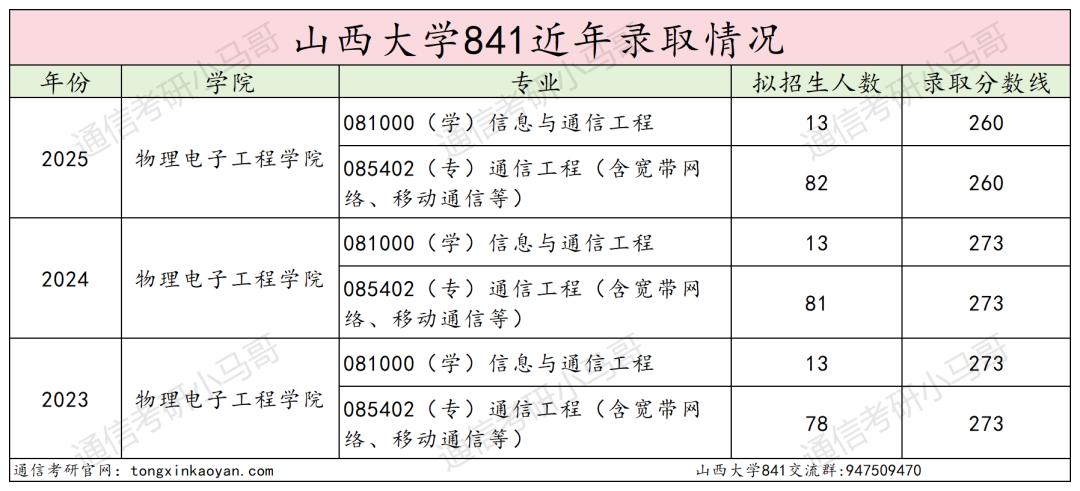 图片[13]-别来！跨考别来！小心白学！-梦马考研