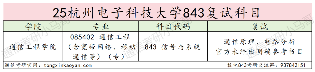 图片[5]-难！下沙小“清华”，330以下刷一半！-梦马考研