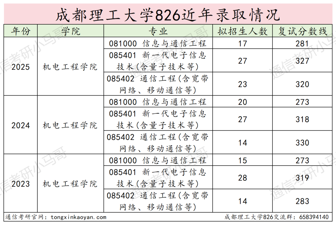 图片[14]-最公平院校！“双盲”建议全国推广！-梦马考研