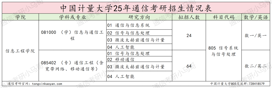 图片[2]-慎重！好多复试不及格被刷！-梦马考研