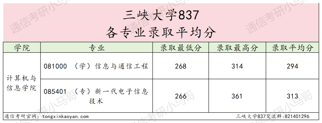 图片[11]-难！好多夏令营录取！明年要炸！-梦马考研