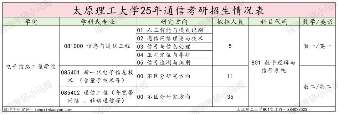 图片[2]-哭晕在厕所！分数断层！超第二67分！-梦马考研
