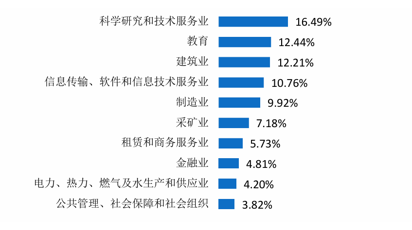 图片[16]-最公平院校！“双盲”建议全国推广！-梦马考研