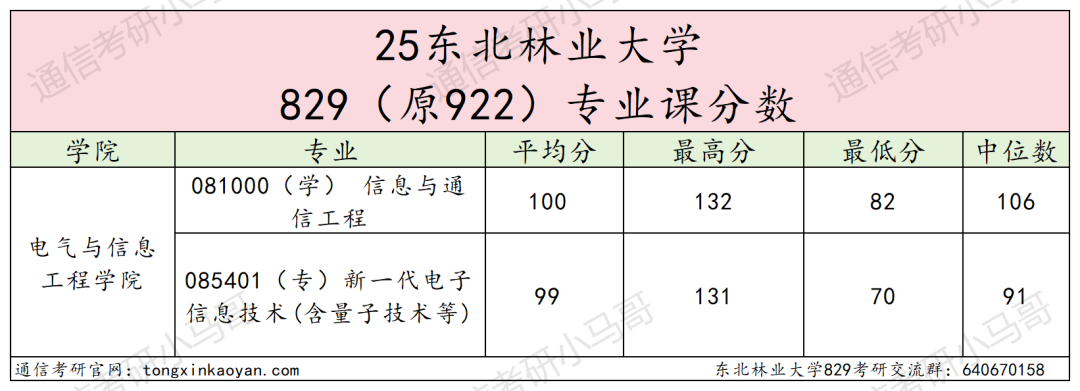 图片[13]-慎选！今年要扎堆！-梦马考研