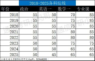 专业课最难Top3！没有之一。插图9