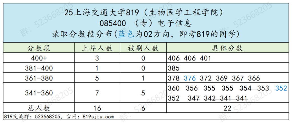 专业课最难Top3！没有之一。插图20