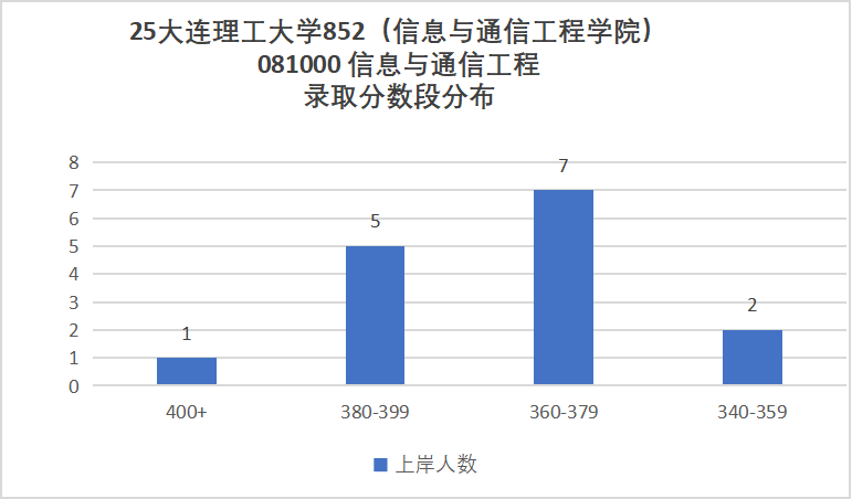 图片[9]-无法理解，考研396分放弃985复试？-梦马考研