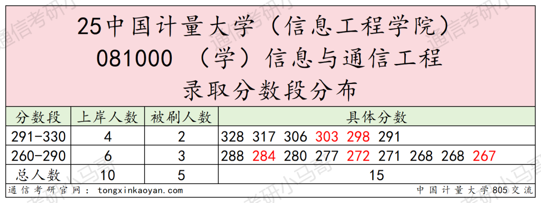 图片[7]-慎重！好多复试不及格被刷！-梦马考研